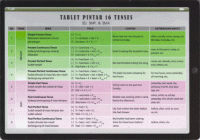 Tablet Pintar 16 Tenses SD, SMP, & SMA