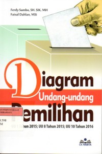 Diagram Undang-undang Pemilihan : UU 1 Tahun 2015; UU 8 Tahun 2015; UU 10 Tahun 2016